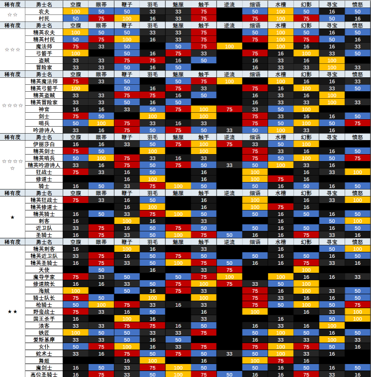 地牢制造者2024最新版