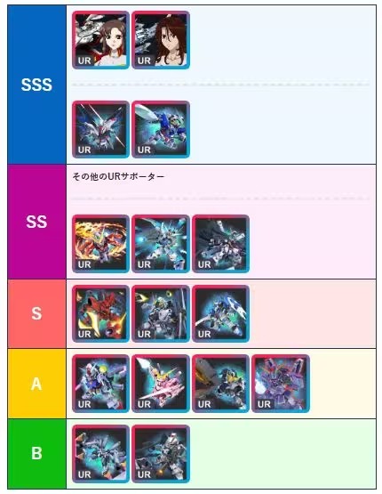 SD敢达G世代永恒日服