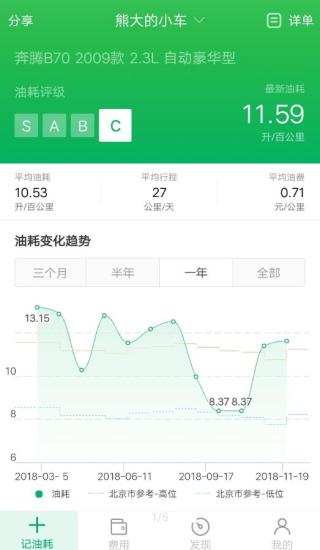 小熊油耗车机版 V3.8.6-r1截图1